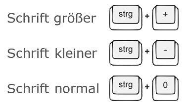 Anleitung zum Ändern des Schriftgrads mit Tastatur